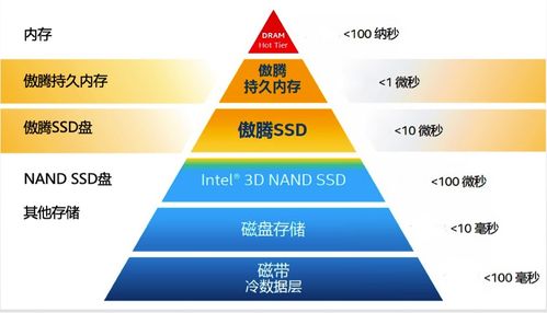 某省電信運營商數(shù)據(jù)倉庫系統(tǒng)CirroData加速案例 高效數(shù)據(jù)處理與存儲支持服務(wù)