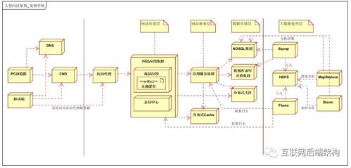 千萬流量大型分布式系統(tǒng)架構(gòu)設(shè)計(jì)實(shí)戰(zhàn) 數(shù)據(jù)處理與存儲(chǔ)支持服務(wù)的核心要義