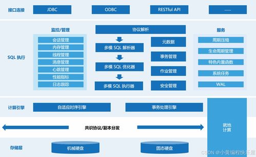 kwdb 數(shù)據(jù)處理與存儲支持服務(wù)的基本概念與使用指南